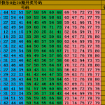玩转快乐彩必备的经验打法-白嫖论坛-白菜论坛-白菜导航网