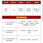 大众彩票224注册完善资料活动申请22-白嫖论坛-白菜论坛-白菜导航网